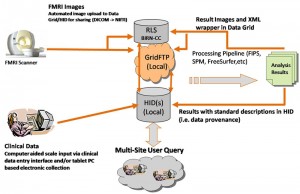 FIRE-gridftp-800 FIRE-gridftp-800
